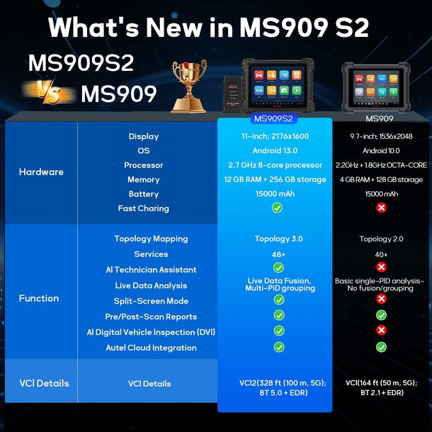 Autel_MaxiSYS_MS909_S2-2